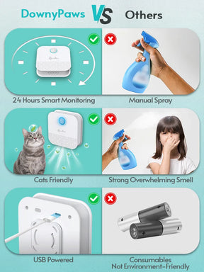 Purr-fectly Fresh 🌟: DownyPaws 4000mAh Smart Cat Odor Purifier – Elevate Your Cat's Kingdom with Supreme Litter Box Deodorizing 🌸 and Pet Toilet Air Purification! 🐾✨Dog Cat Litter Deodorant